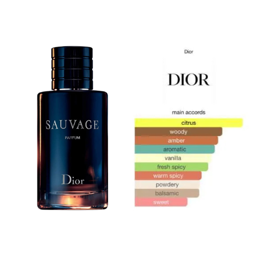 Dior Sauvage Parfum
