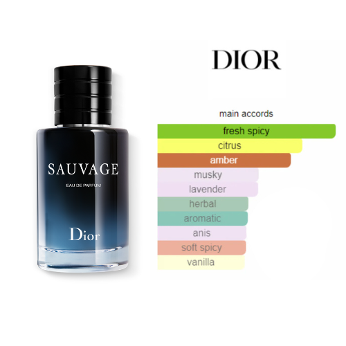 Dior Sauvage Eau de Parfum